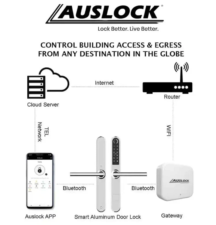 Should You Choose a Wi-Fi or Bluetooth Smart Lock?